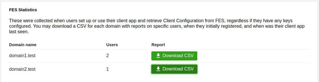 enterprise eap usage fes statistics fes statistics